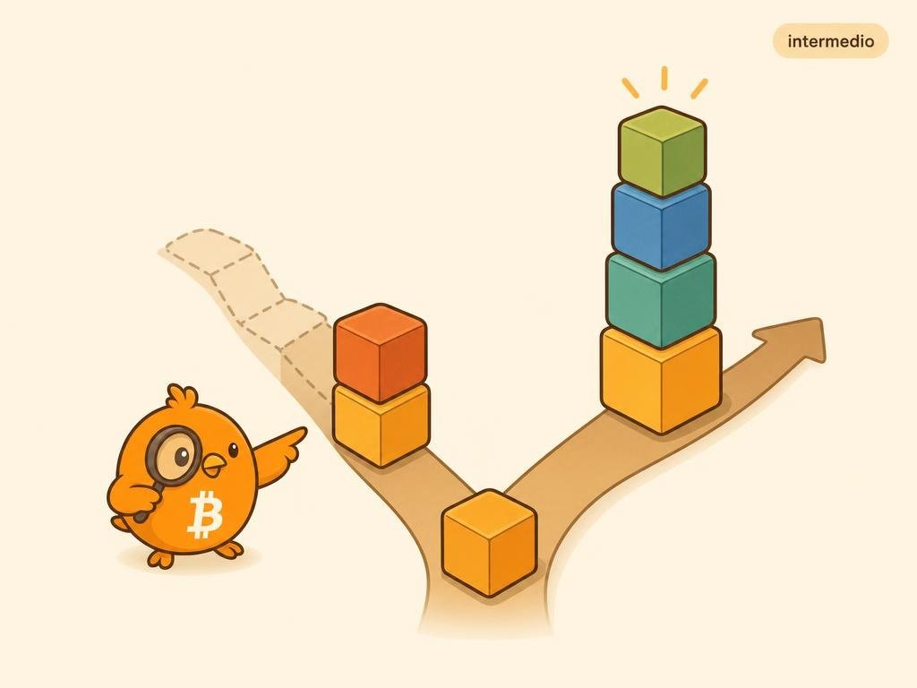 Ilustración de dos ramas de bloques de Bitcoin que divergen: una rama más larga con un bloque adicional es adoptada por la red, mientras la rama más corta queda descartada como bloques huérfanos.