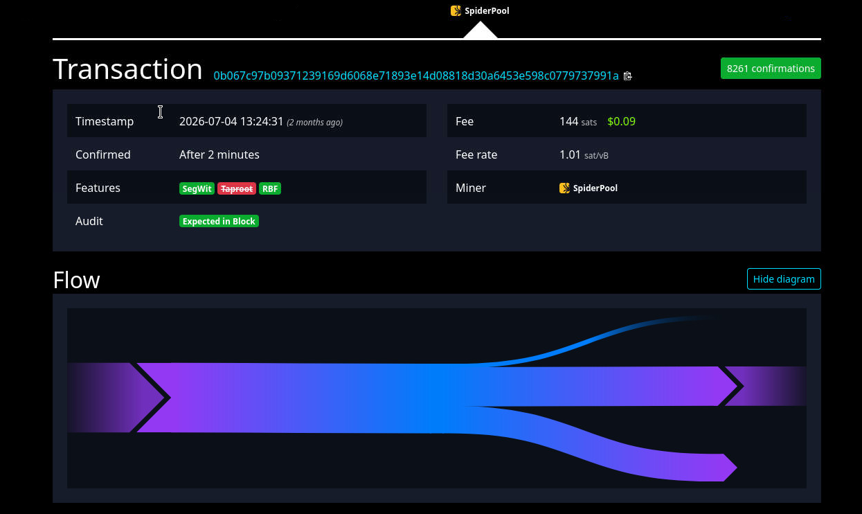 Vista general de la transacción de ejemplo en mempool.space