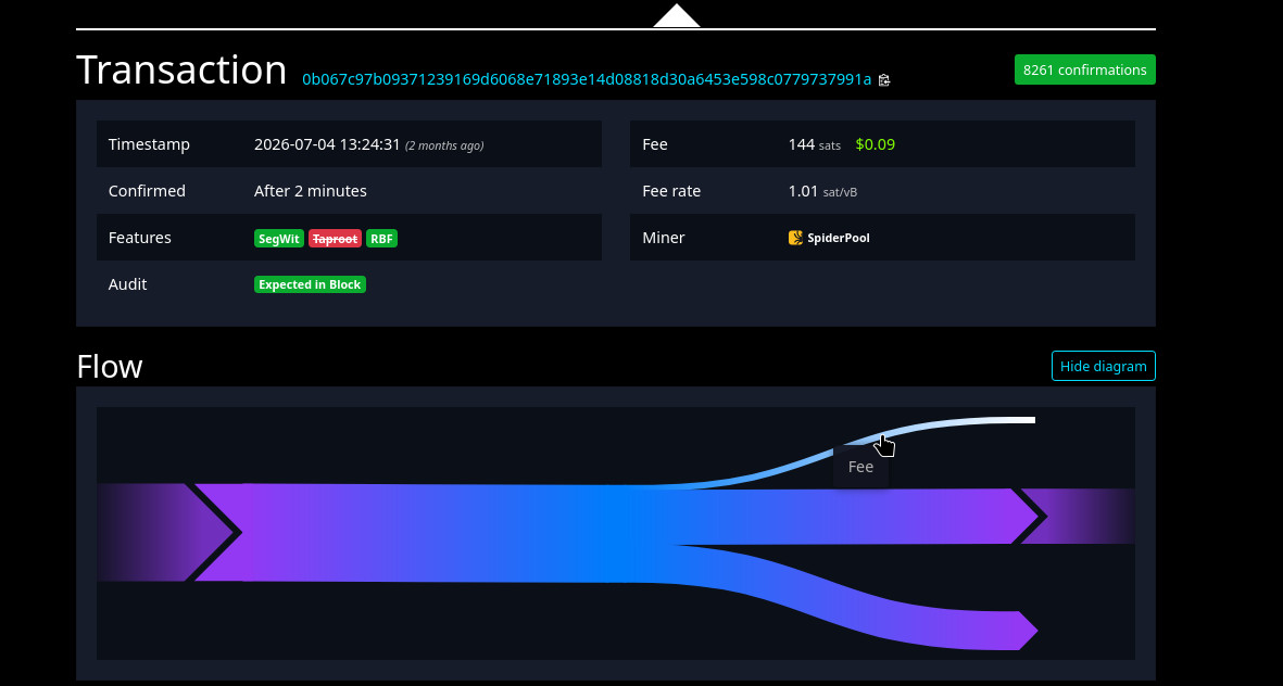Comisión y tasa de comisión de la transacción en mempool.space